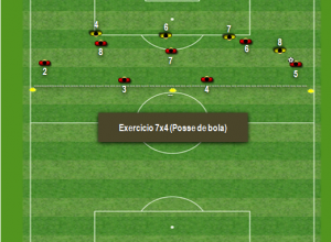 Exercícios Técnico - Tático 1: Posse de Bola no Campo de Ataque ( 7x4)